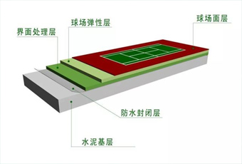 公司简介